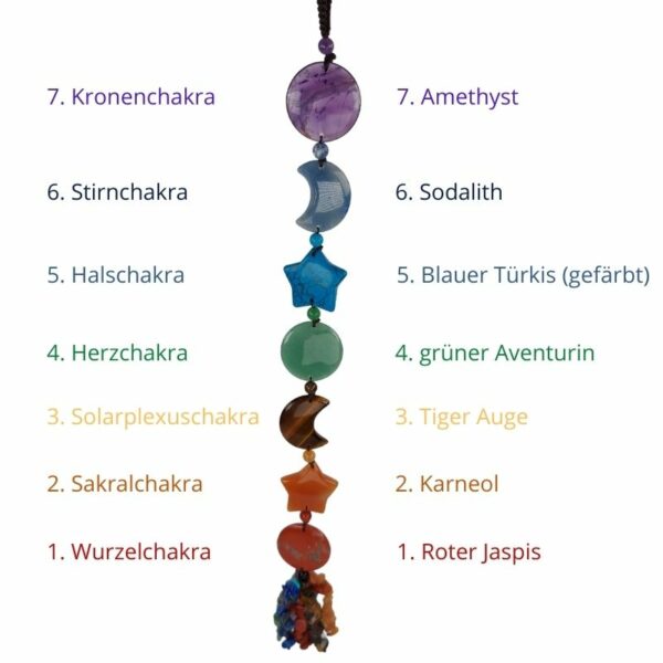 Dein-Seelenstein-Chakra-Dekoration-Ornament