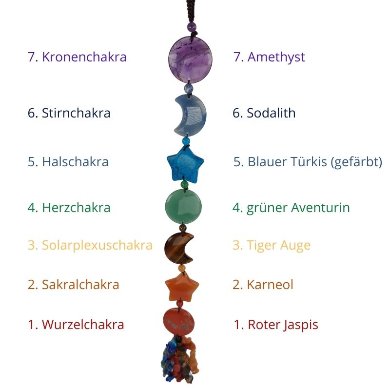 Chakra Stein, Reiki Heilkristall Anhänger, Pendel, Mit Gravur Von Sieben  Chakren Symbolen, Ganzheitlicher Energieausgleich, Polierte Natursteine,  Perlen, Dekoration Von 4,53 €