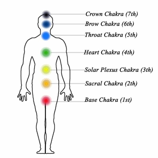 Dein-Seelenstein-Chakra-Tabelle